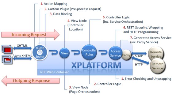 WebMaker Runtime Architecture